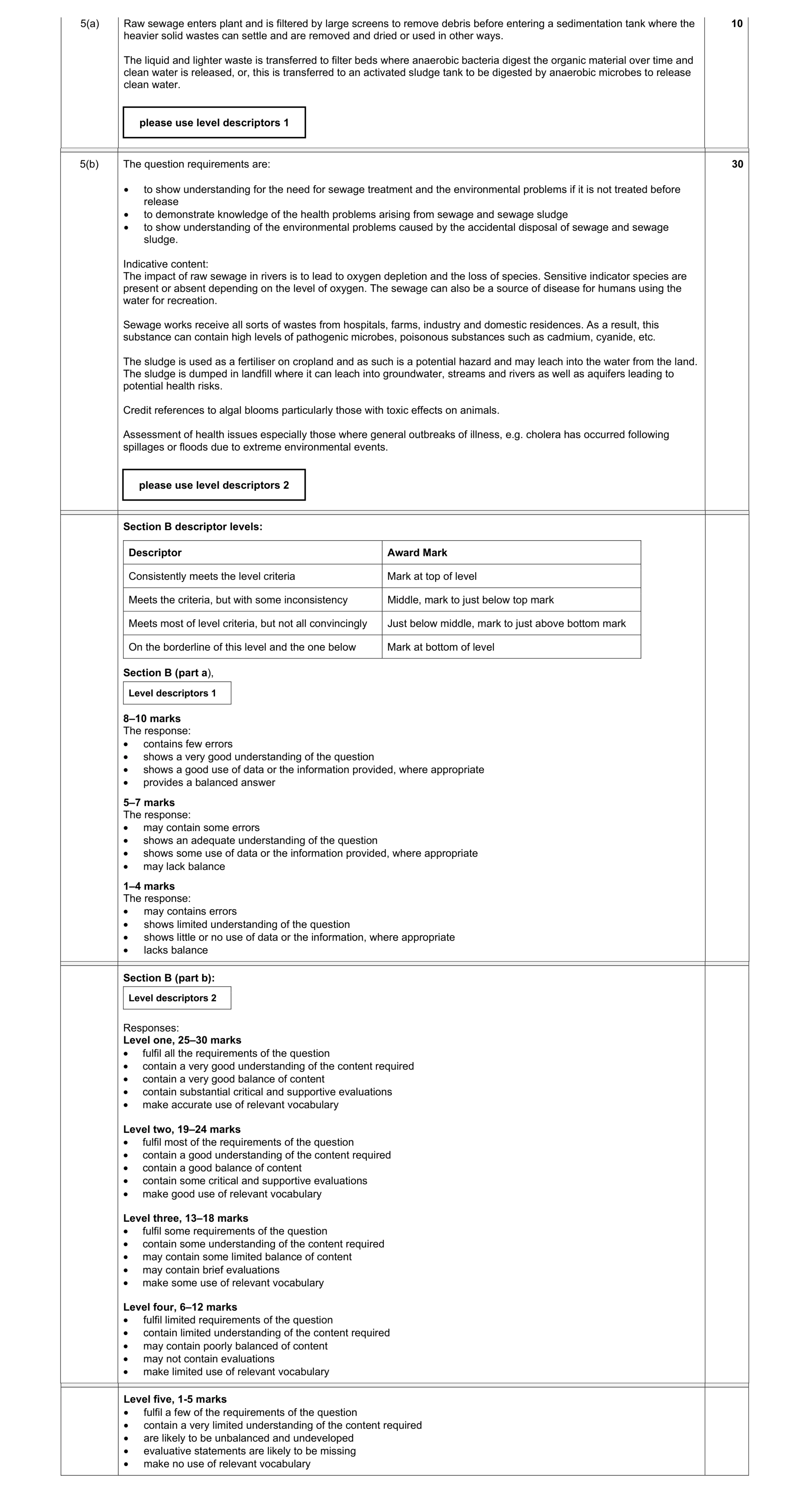 Mark scheme for question 37