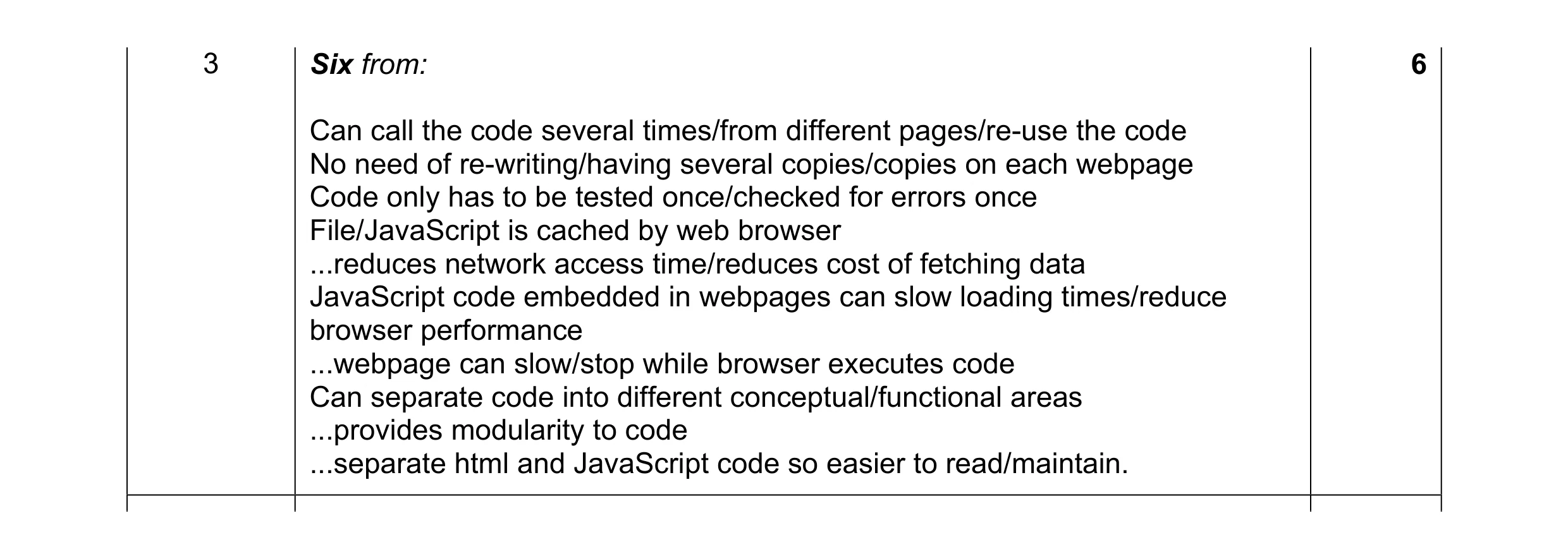 Mark scheme for question 2