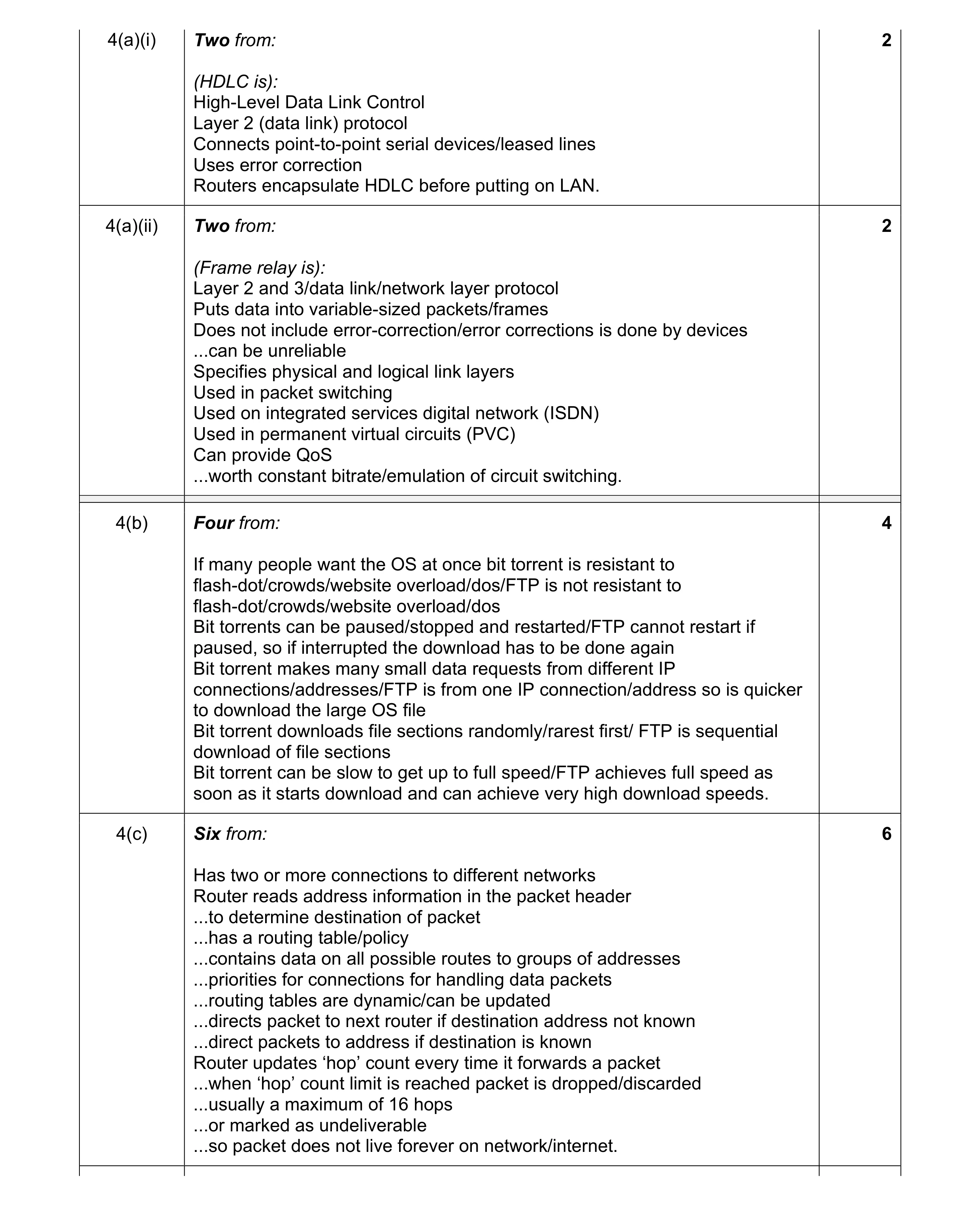 Mark scheme for question 1