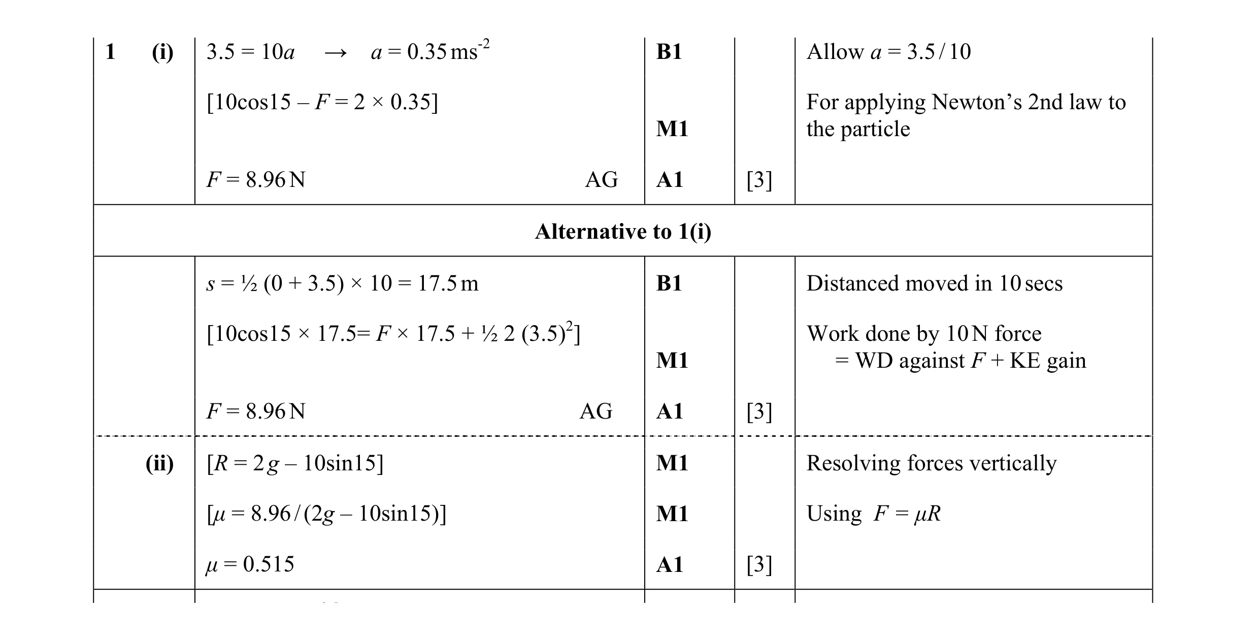 Mark scheme for question 89