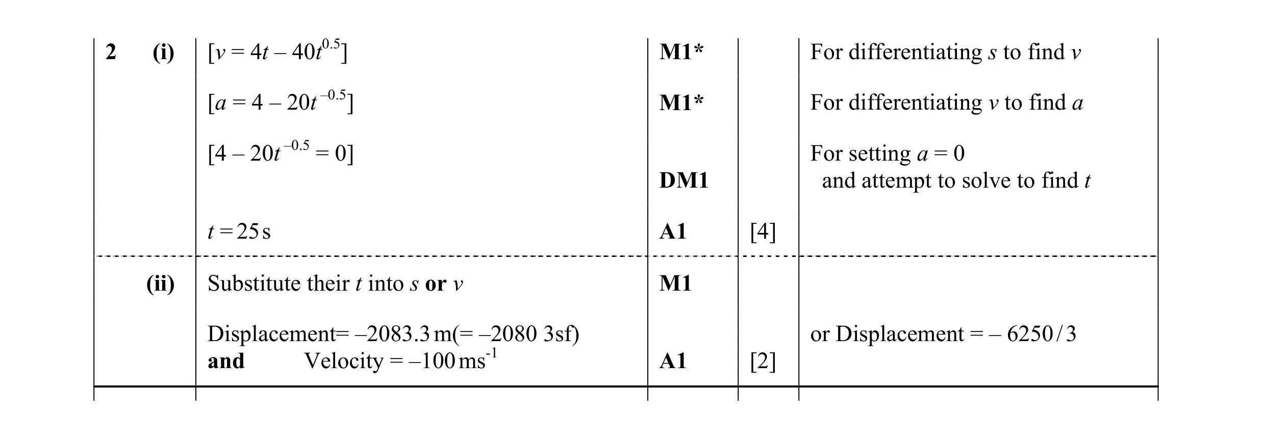 Mark scheme for question 154