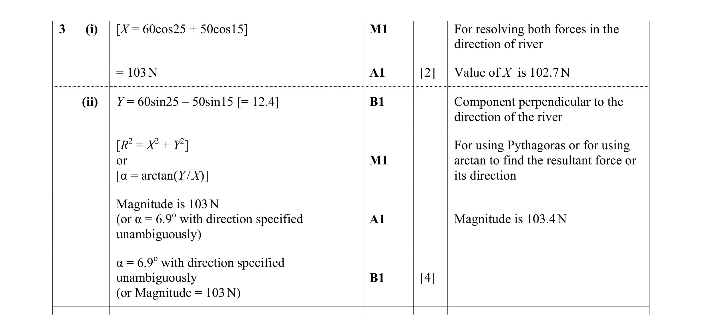 Mark scheme for question 90