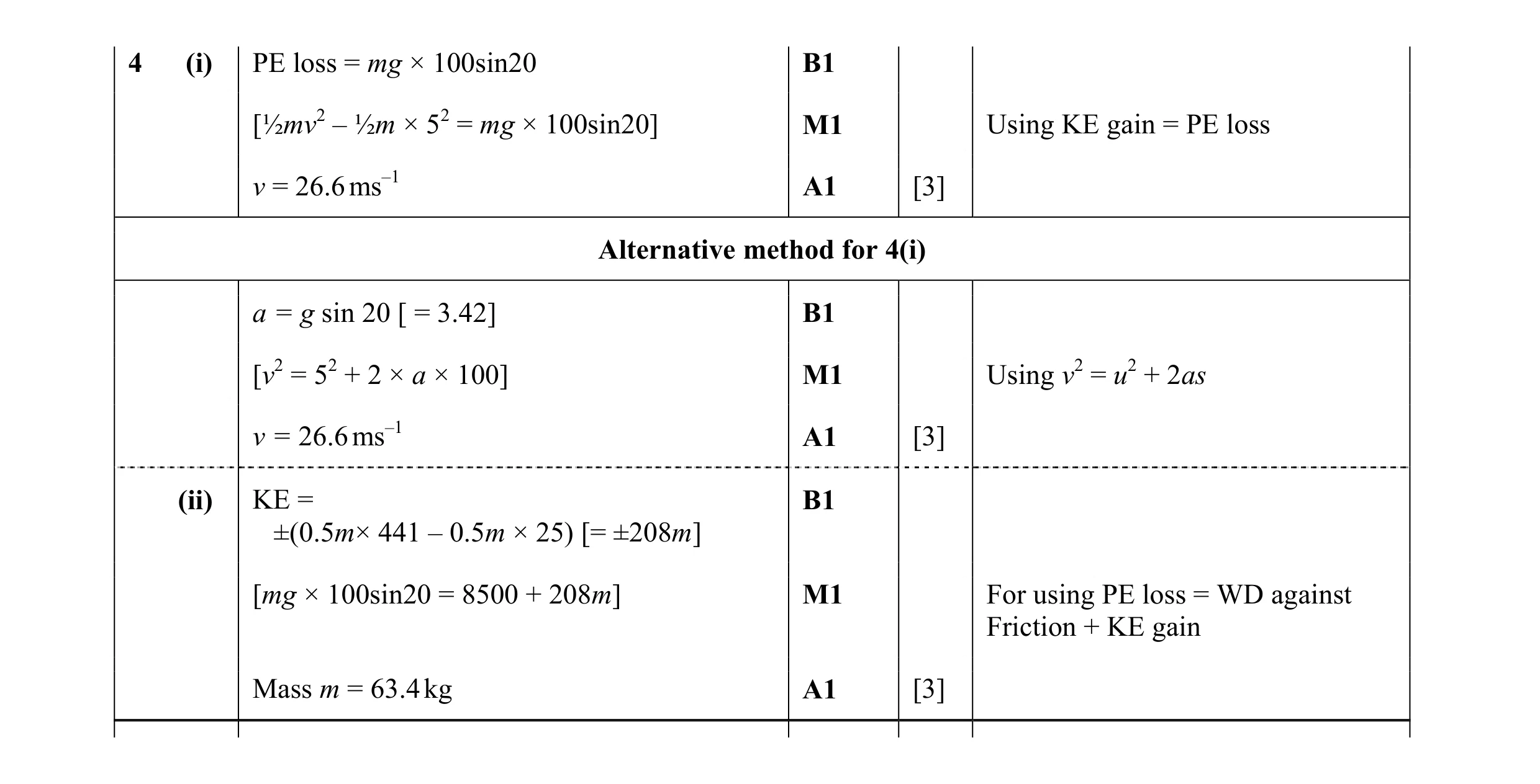 Mark scheme for question 79