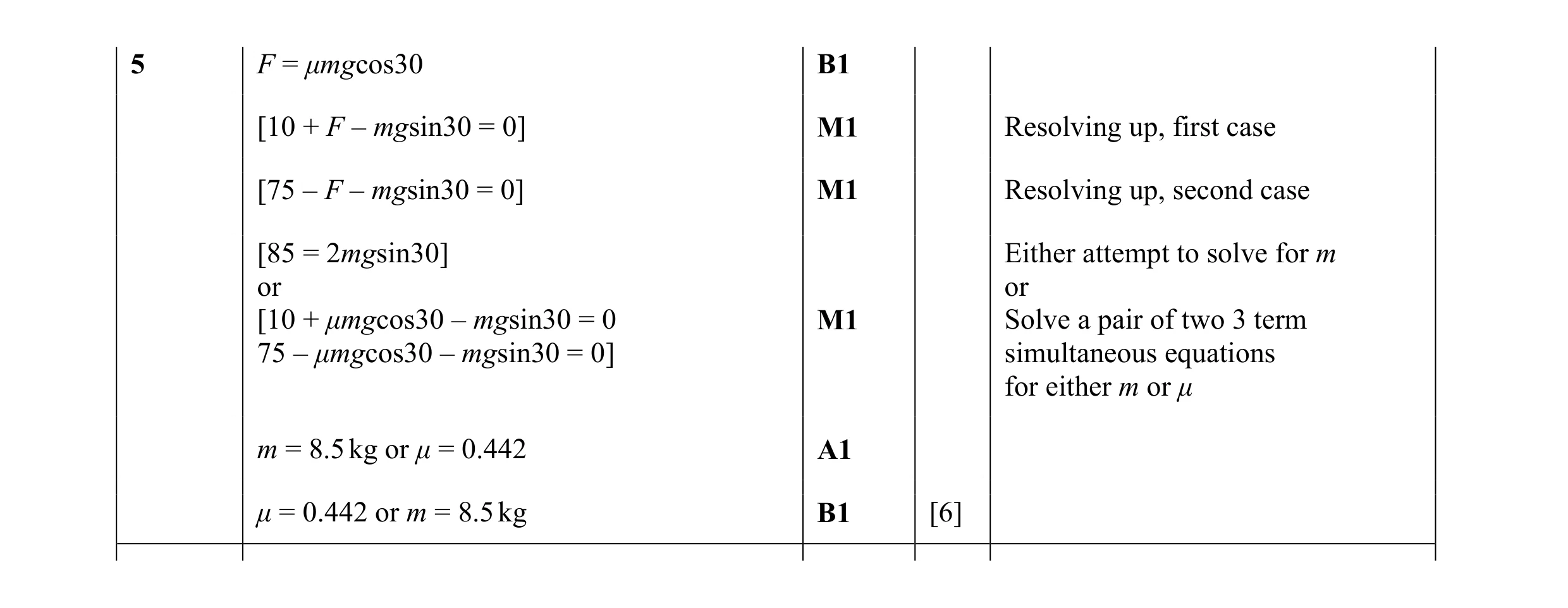 Mark scheme for question 91