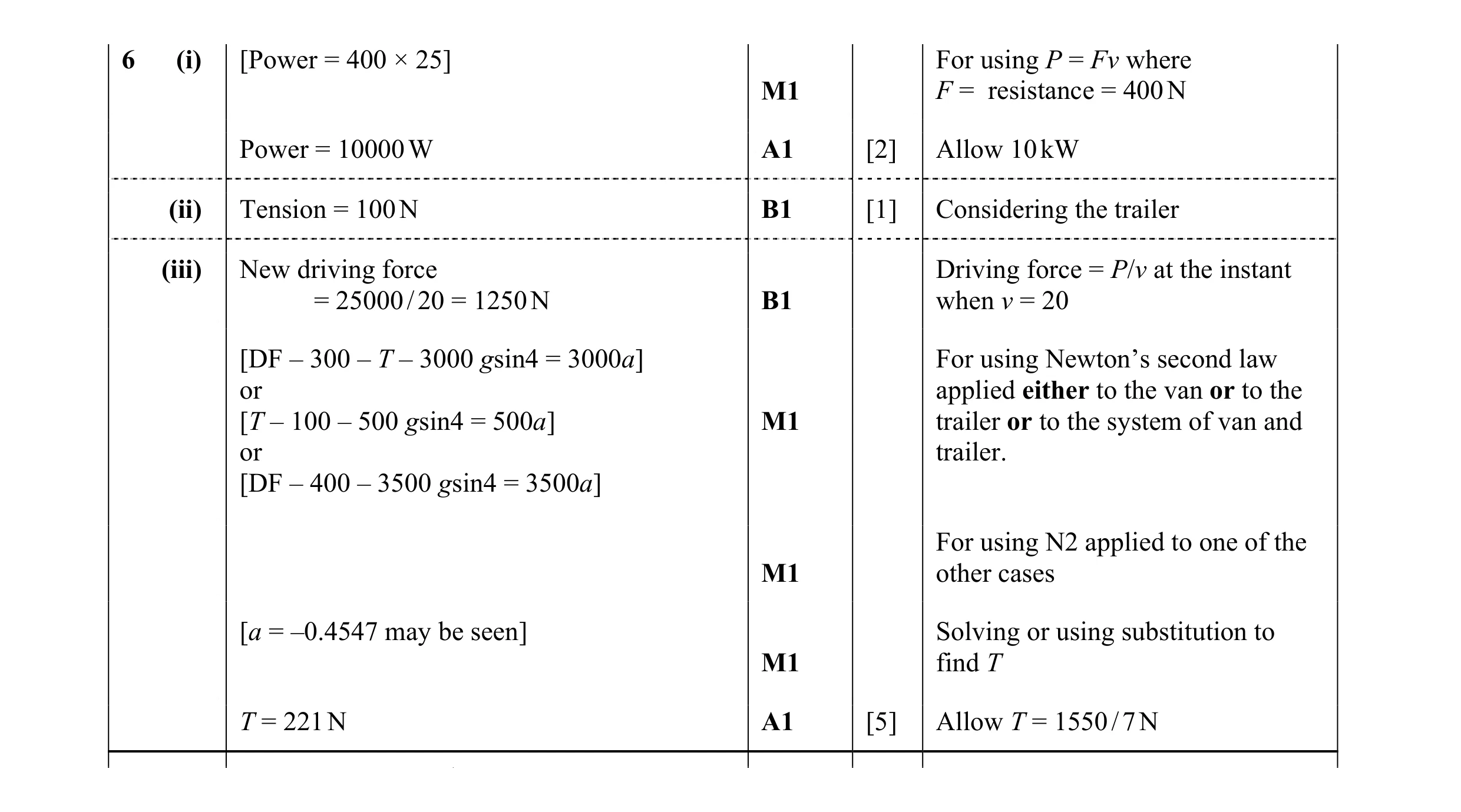 Mark scheme for question 92