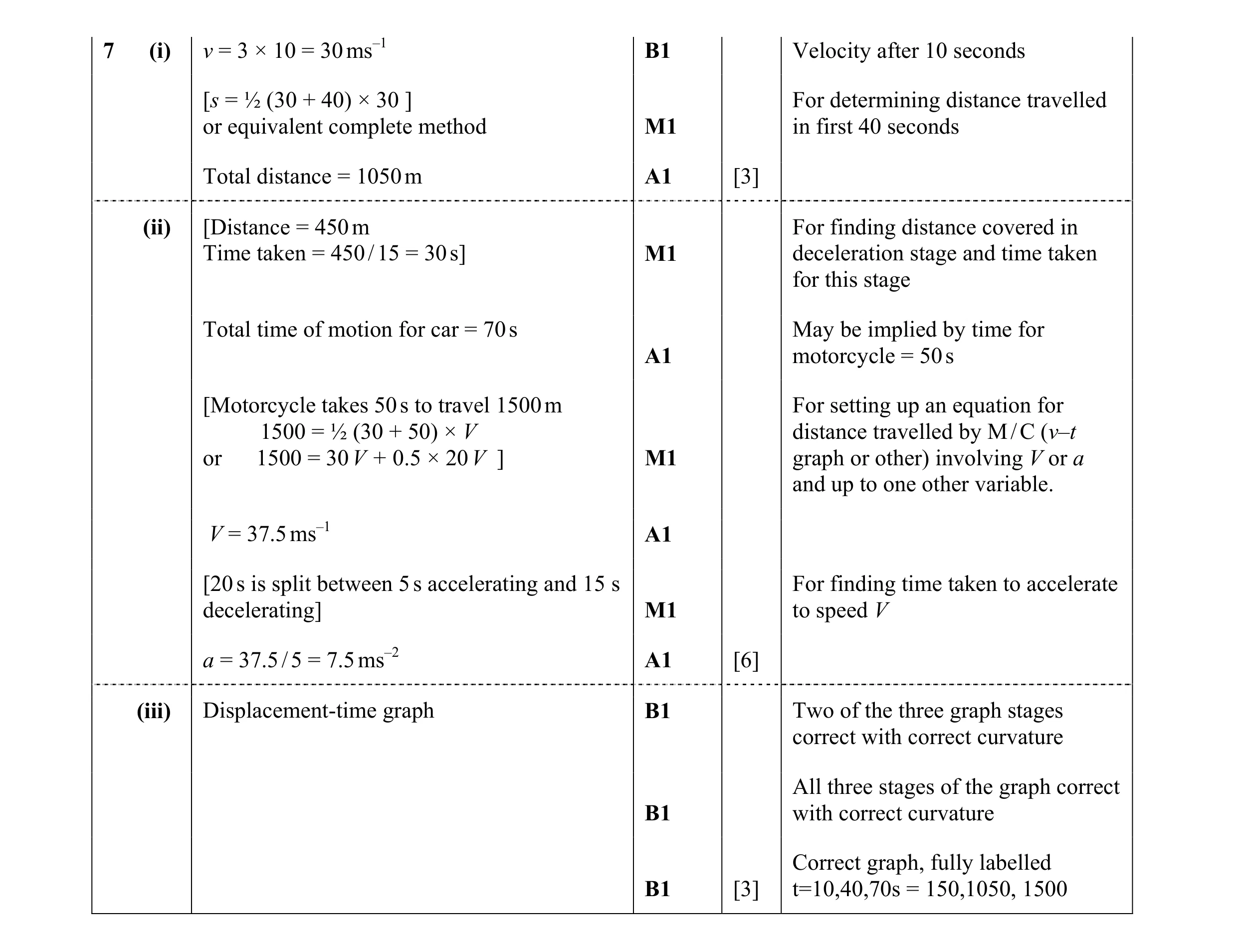 Mark scheme for question 155