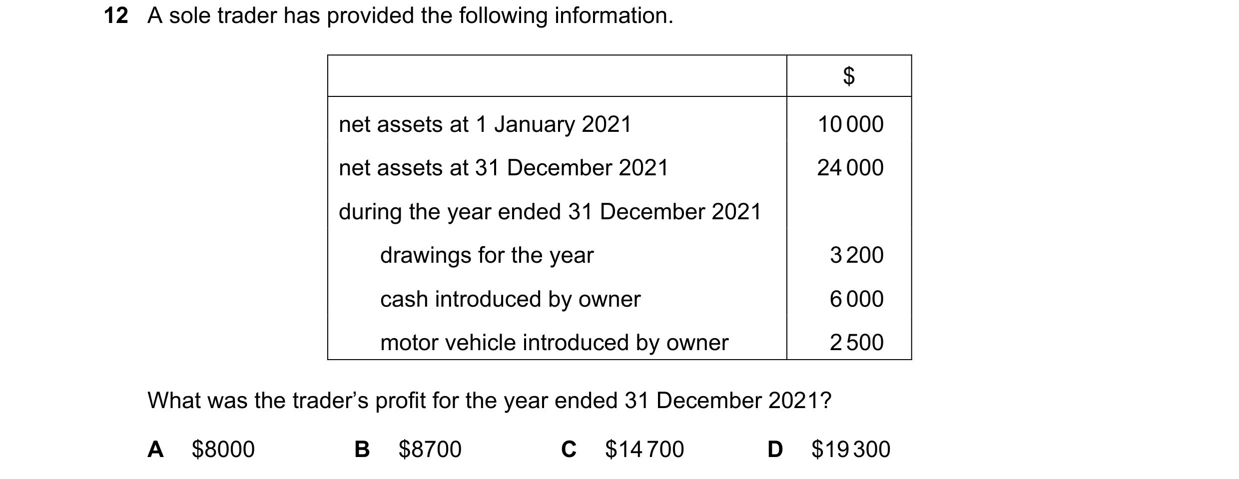 Question 716: A sole trader has provided the following information. $ net assets at 1 January 2021 10 000 net assets at 31 December 2021 24 000 during th…