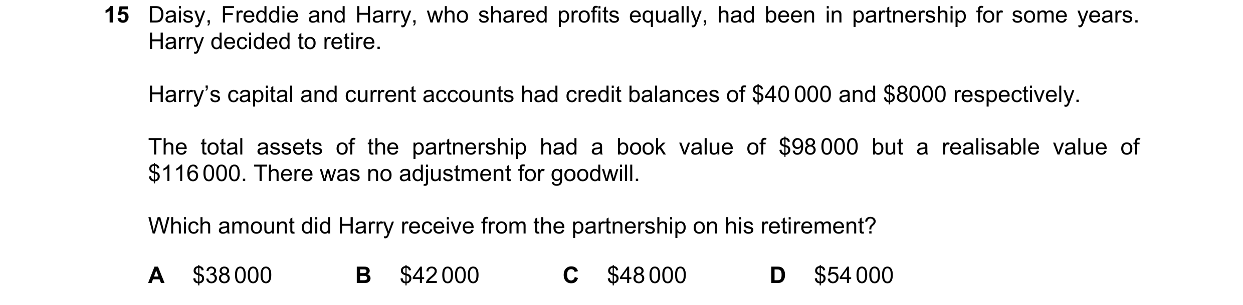 Question 148: Daisy, Freddie and Harry, who shared profits equally, had been in partnership for some years. Harry decided to retire. Harry’s capital and …