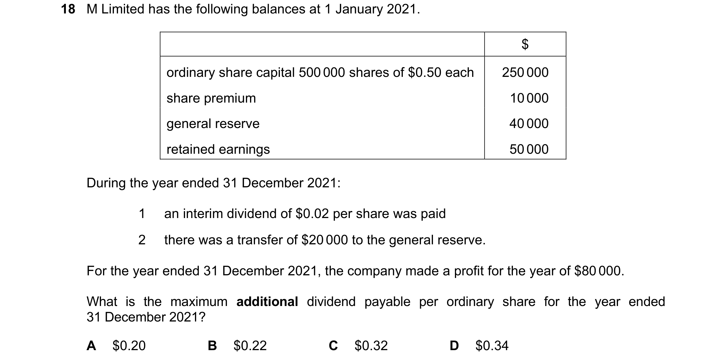 Question 151: M Limited has the following balances at 1 January 2021. $ ordinary share capital 500 000 shares of $0.50 each 250 000 share premium 10 000 …