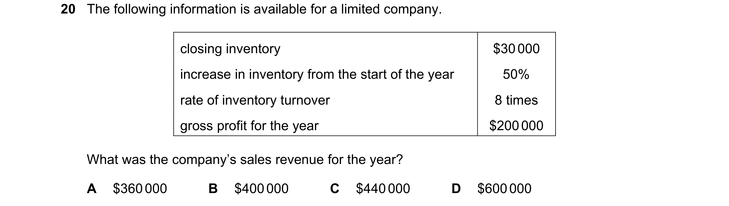 Question 52: The following information is available for a limited company. closing inventory $30 000 increase in inventory from the start of the year 50…
