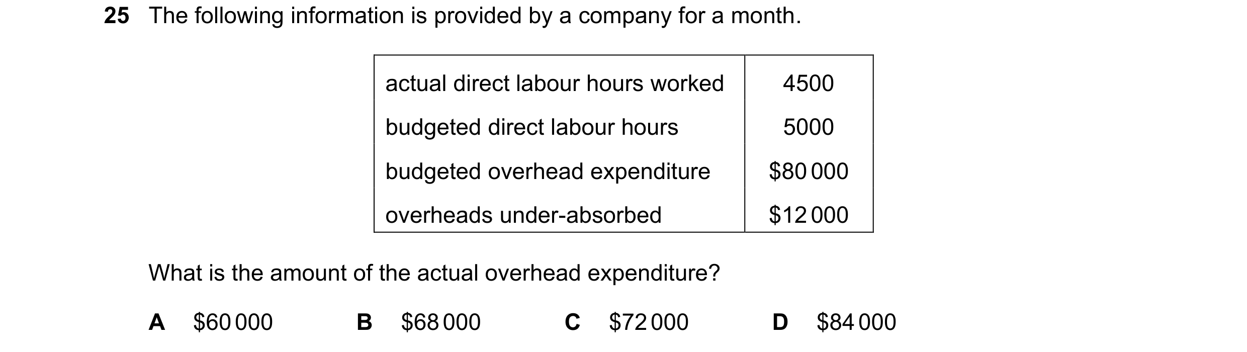 Question 448: The following information is provided by a company for a month. actual direct labour hours worked 4500 budgeted direct labour hours 5000 bu…