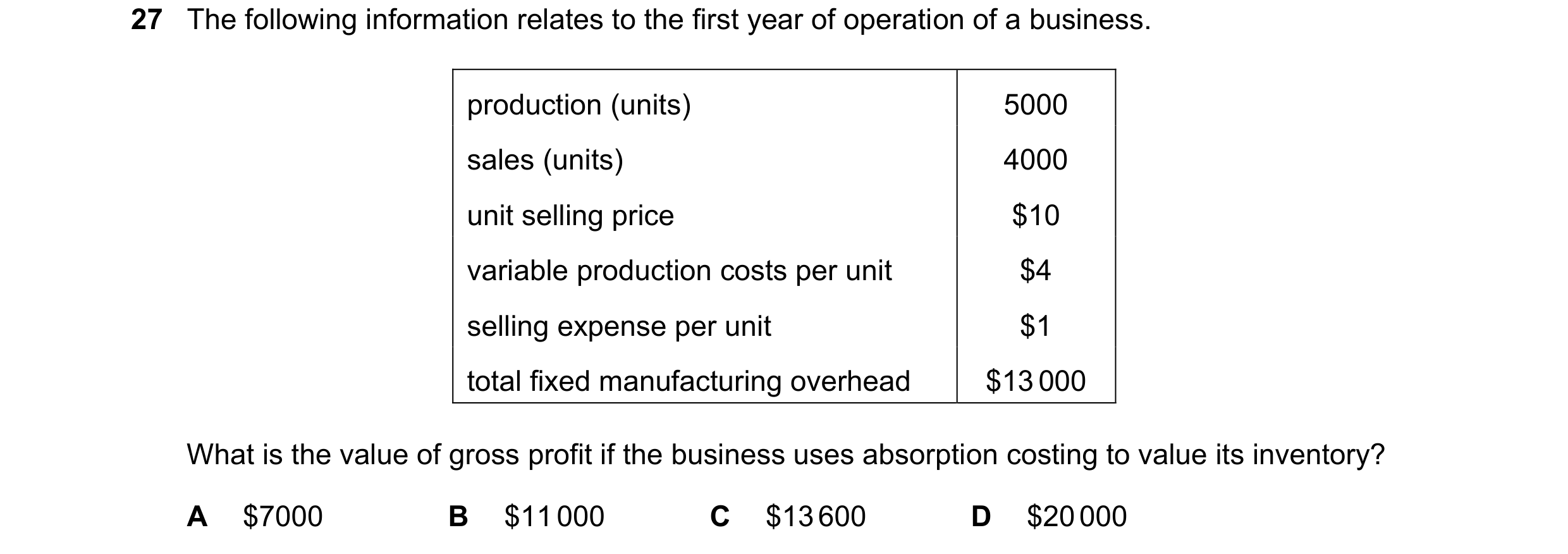 Question 450: The following information relates to the first year of operation of a business. production (units) 5000 sales (units) 4000 unit selling pri…