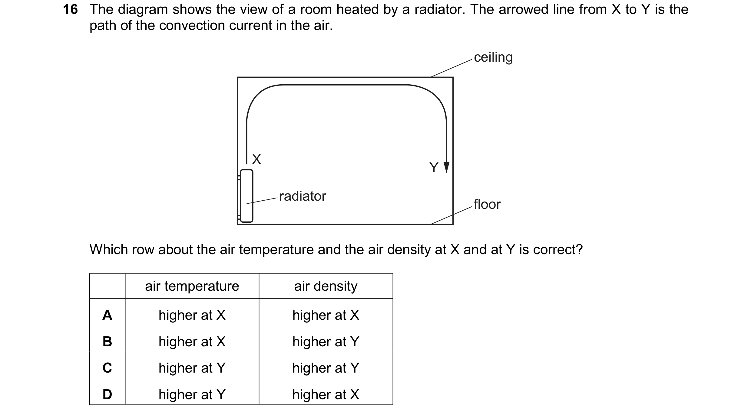 Question 28: The diagram shows the view of a room heated by a radiator. The arrowed line from X to Y is the path of the convection current in the air. c…
