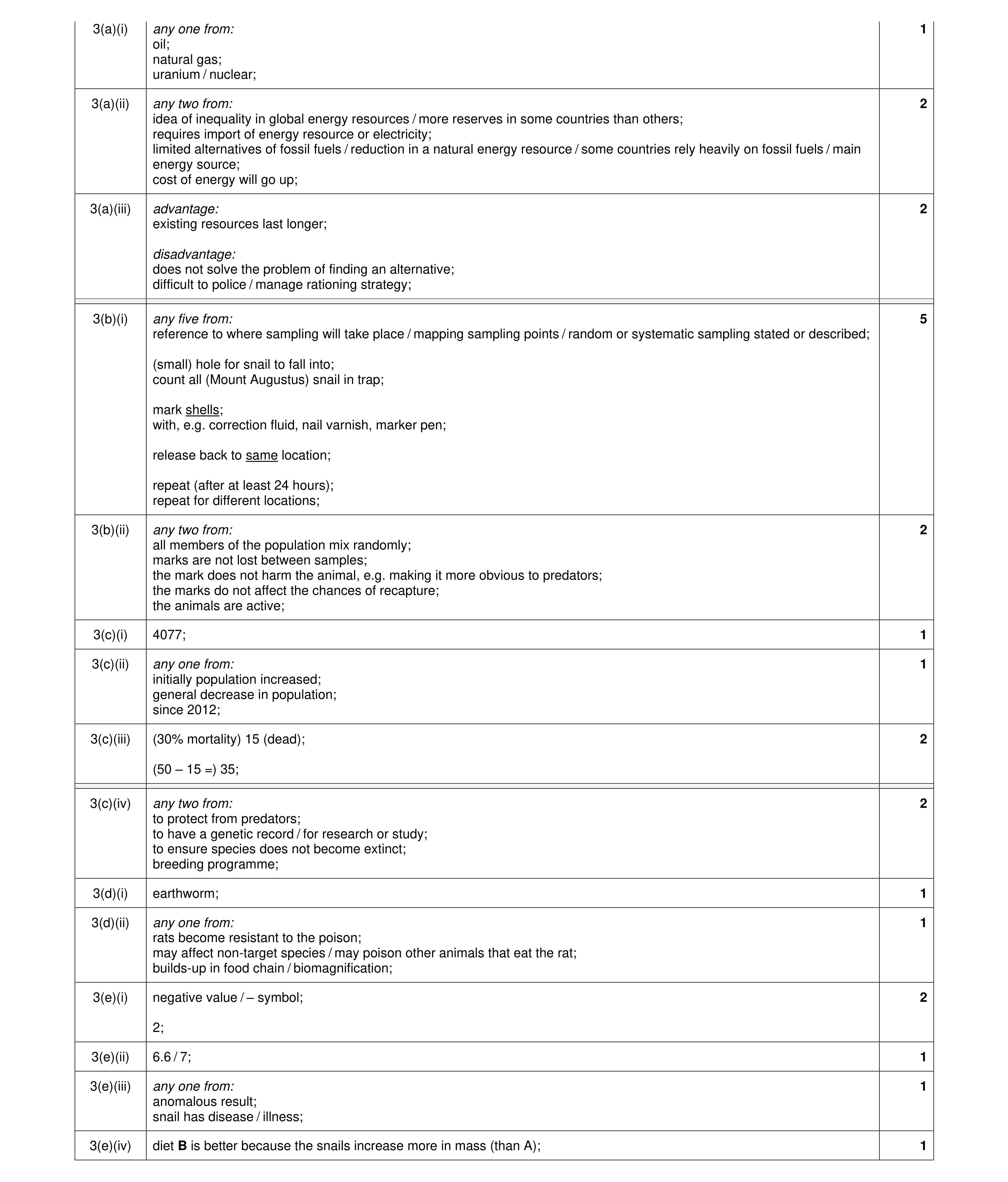 Mark scheme for question 13