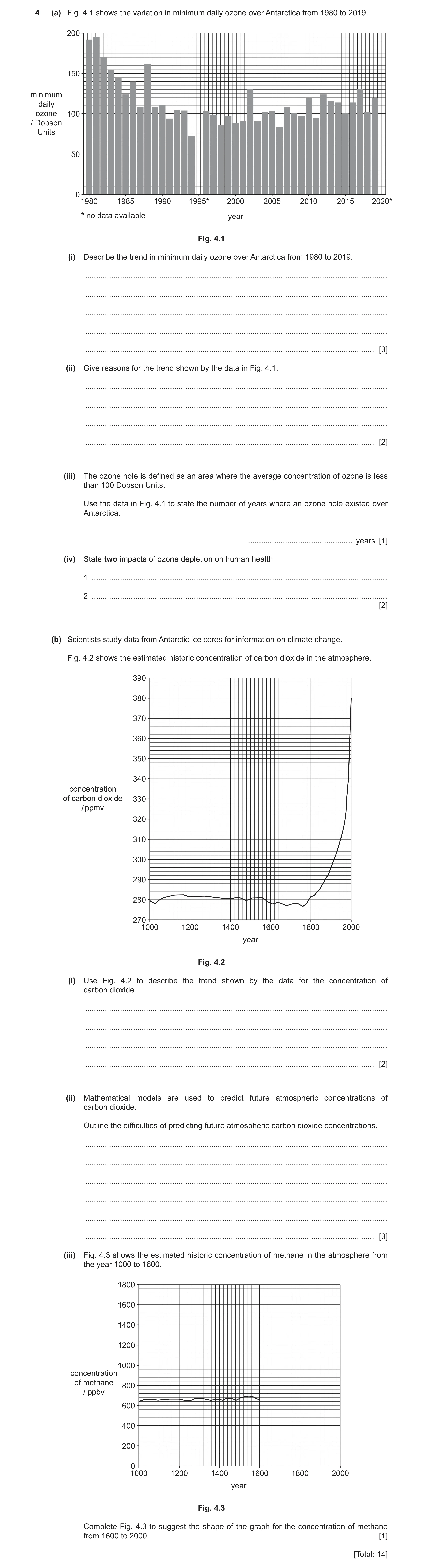 Question 12: (a) Fig. 4.1 shows the variation in minimum daily ozone over Antarctica from 1980 to 2019. 200 150 minimum daily ozone 100 / Dobson Units 5…
