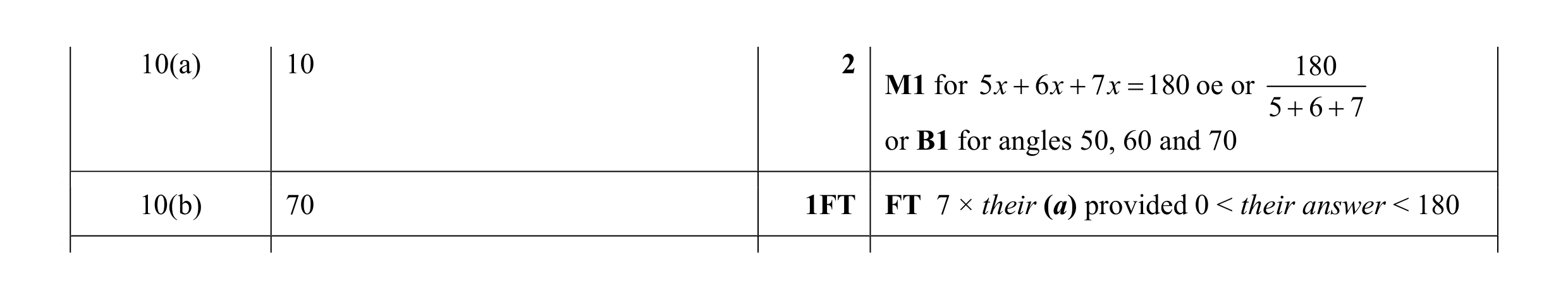Mark scheme for question 28