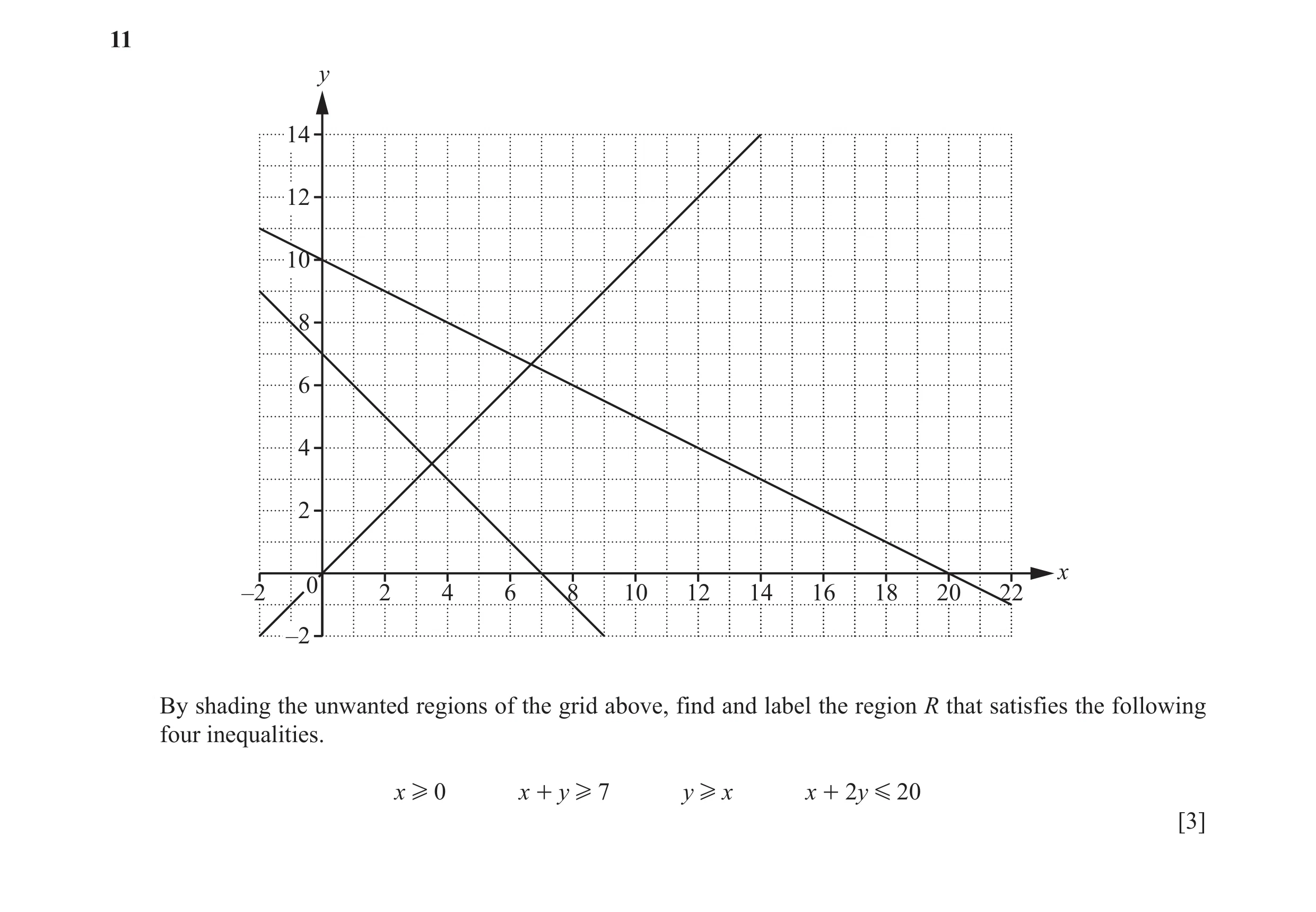 Question 62: y 14 12 10 8 6 4 2 x 0 –2 2 4 6 8 10 12 14 16 18 20 22 –2 By shading the unwanted regions of the grid above, find and label the region R th…