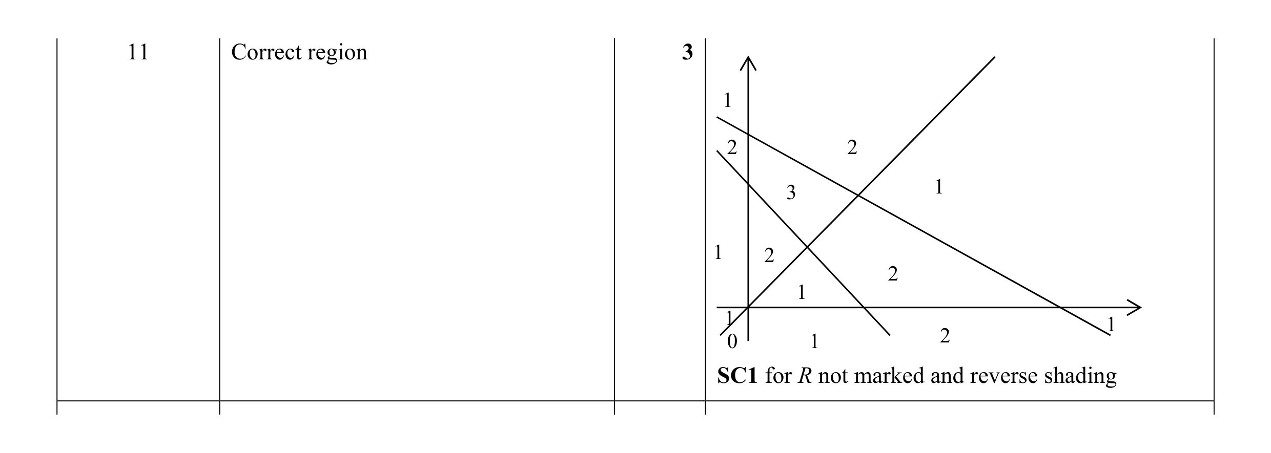 Mark scheme for question 62