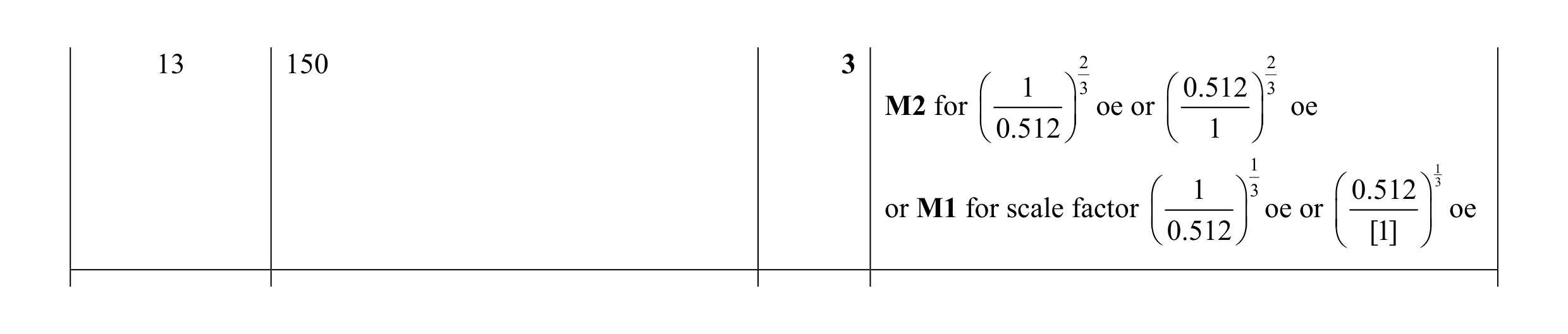 Mark scheme for question 59