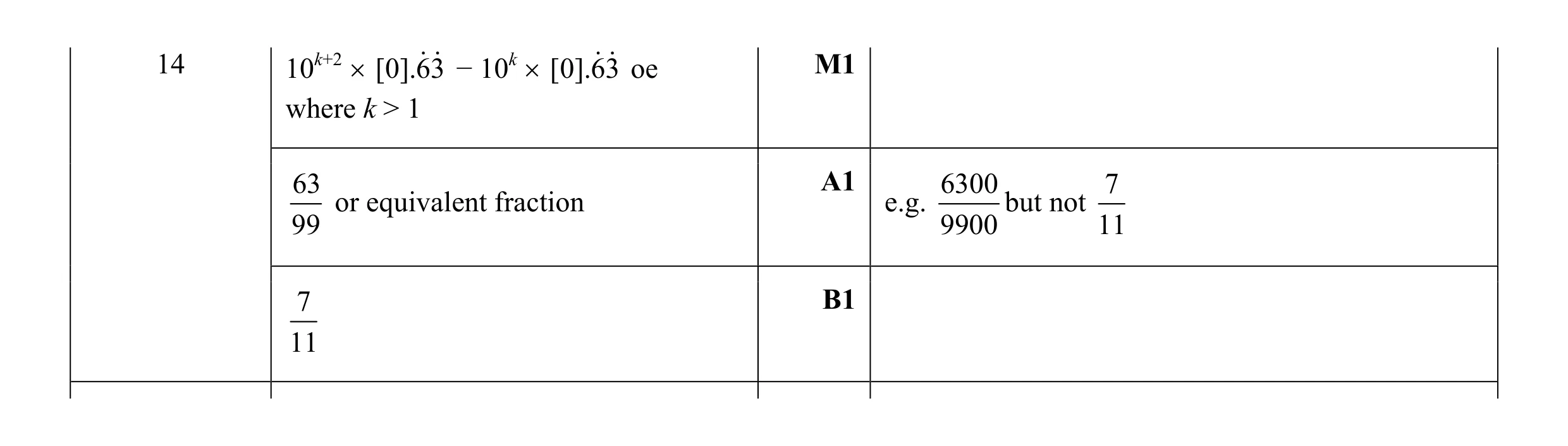 Mark scheme for question 38