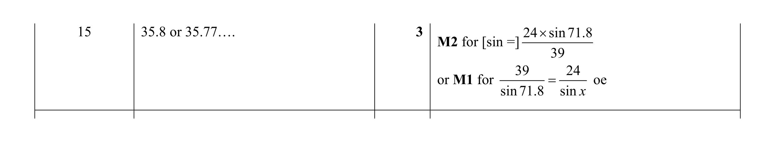 Mark scheme for question 13