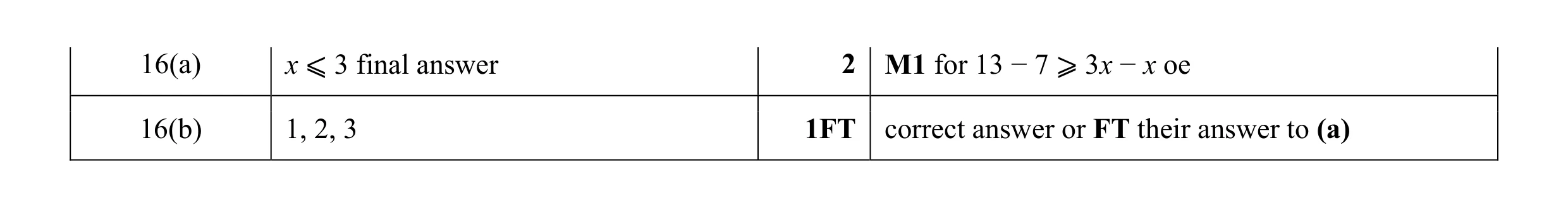 Mark scheme for question 15