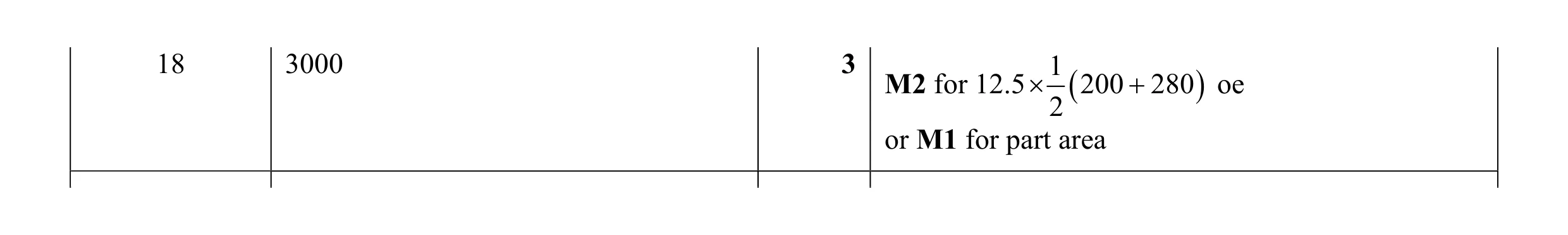 Mark scheme for question 47
