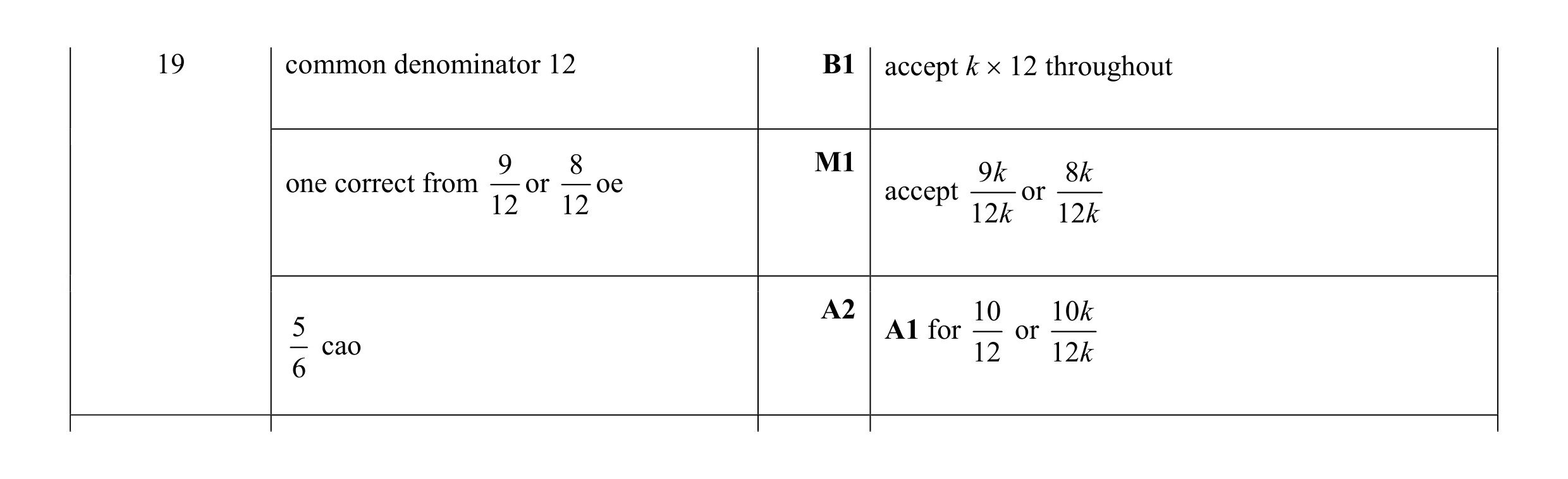 Mark scheme for question 39