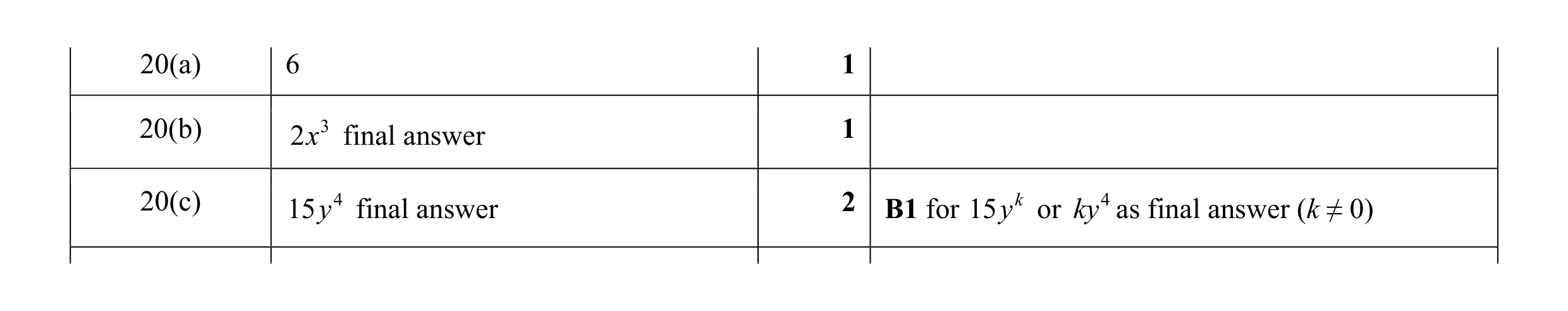 Mark scheme for question 21