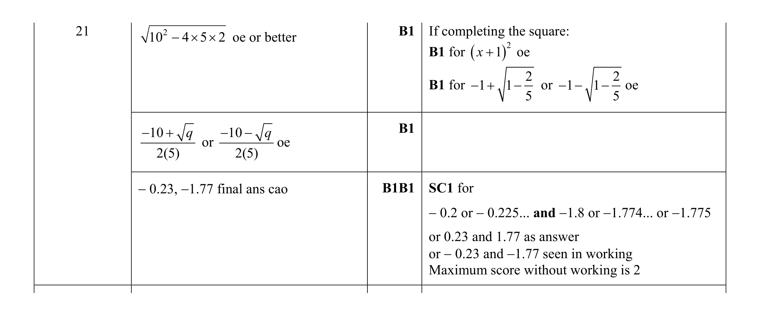 Mark scheme for question 63