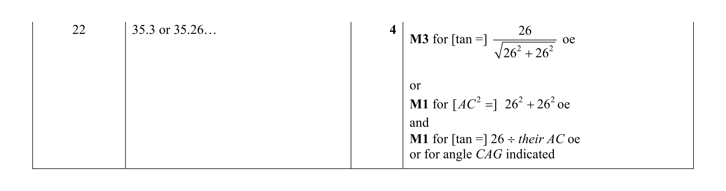 Mark scheme for question 22