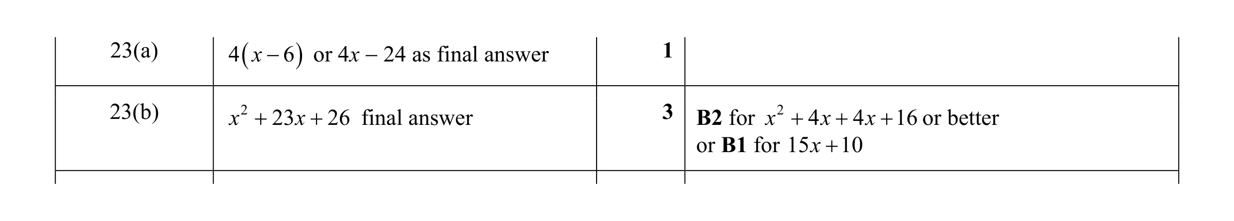 Mark scheme for question 81