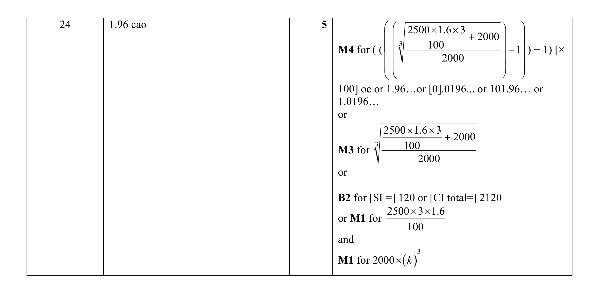 Mark scheme for question 32