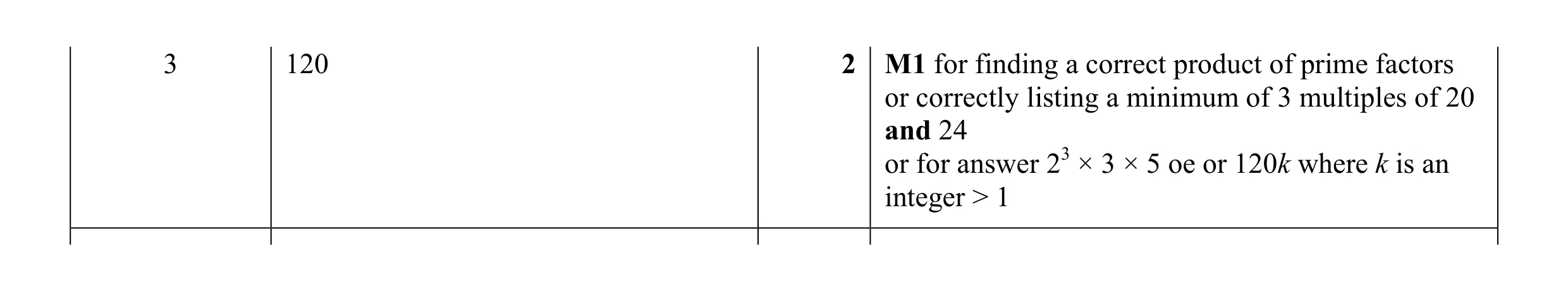 Mark scheme for question 14