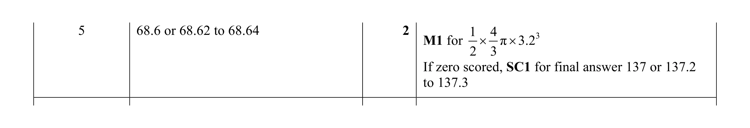 Mark scheme for question 16
