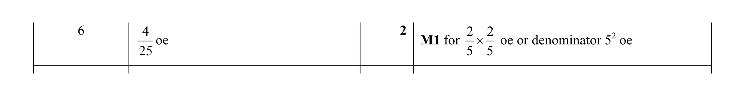 Mark scheme for question 10