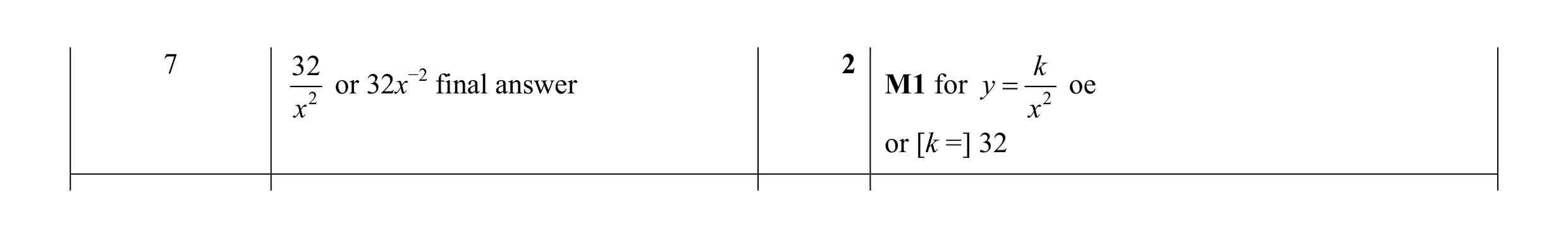 Mark scheme for question 58
