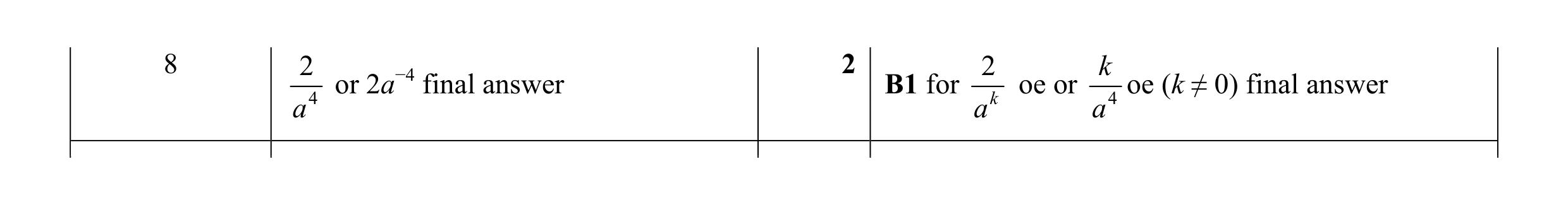 Mark scheme for question 28