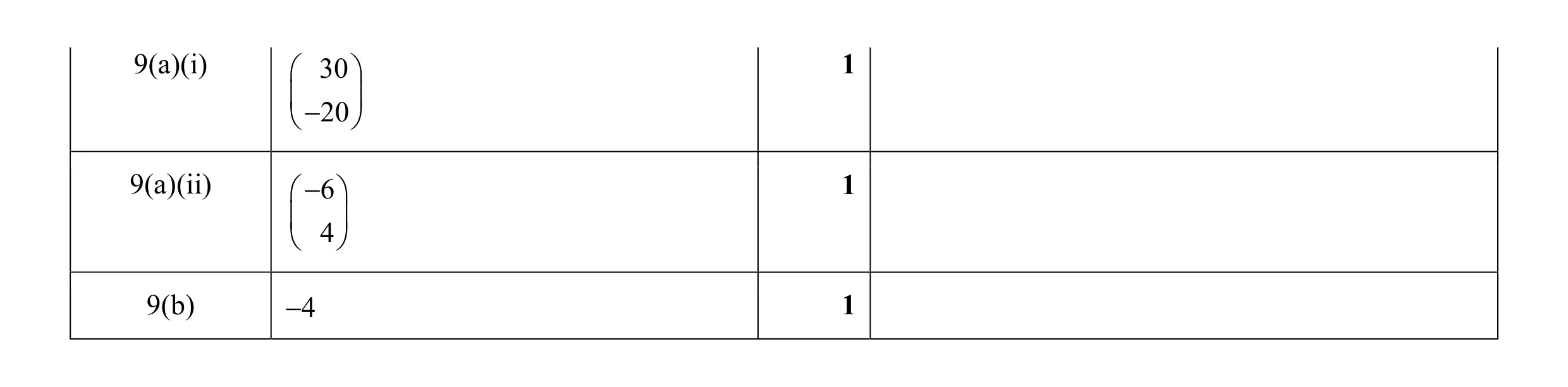 Mark scheme for question 36