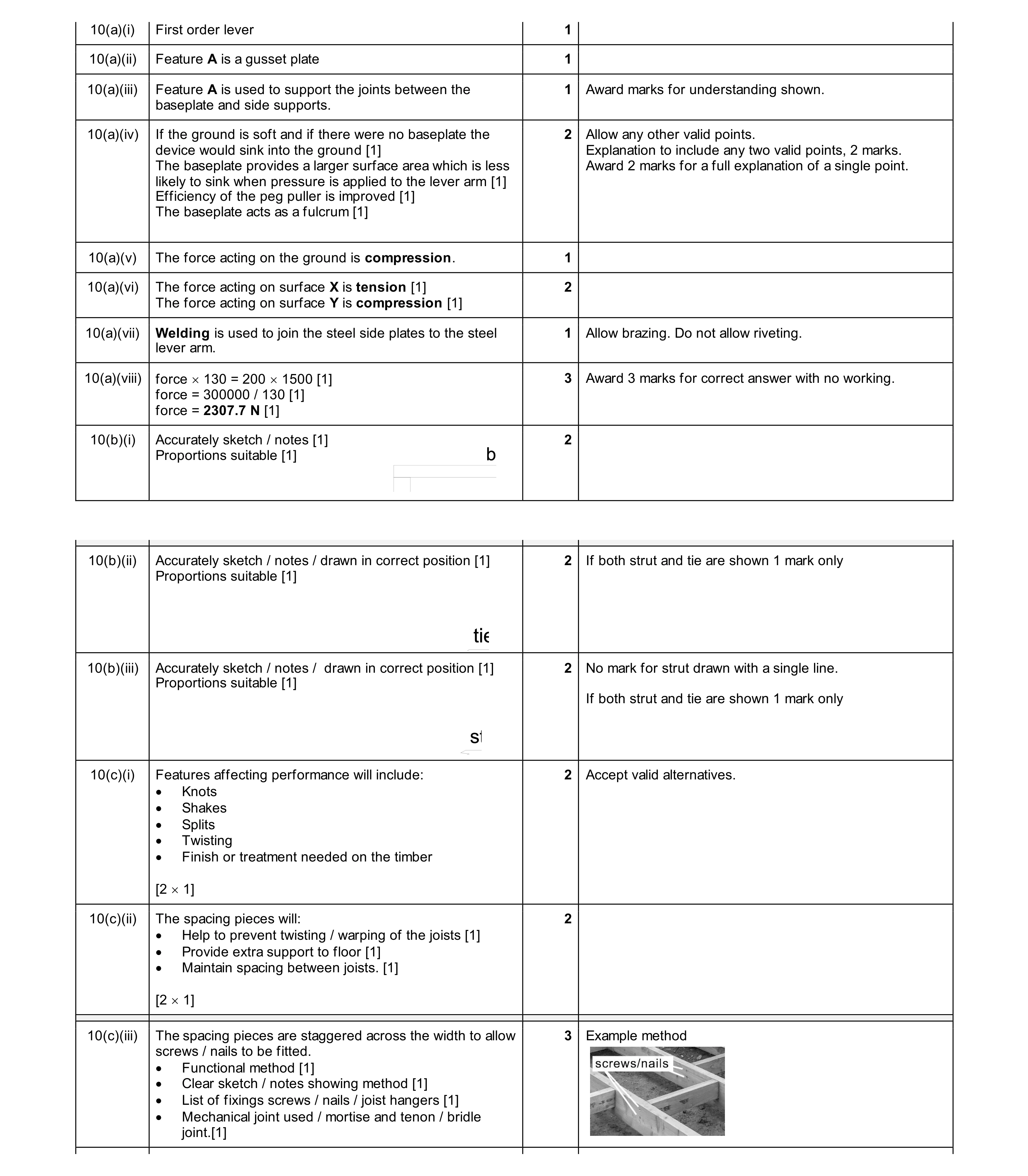 Mark scheme for question 163