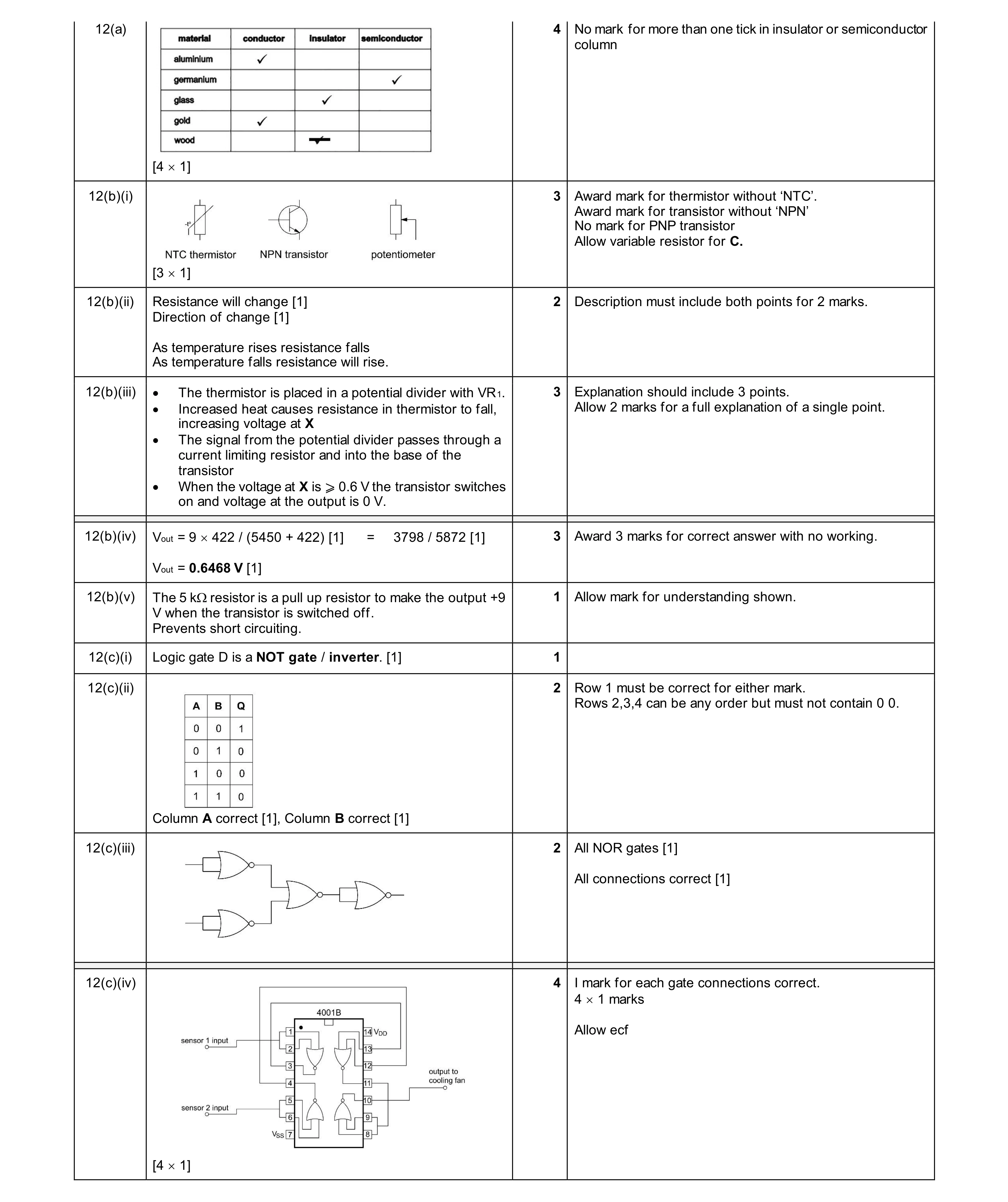 Mark scheme for question 177