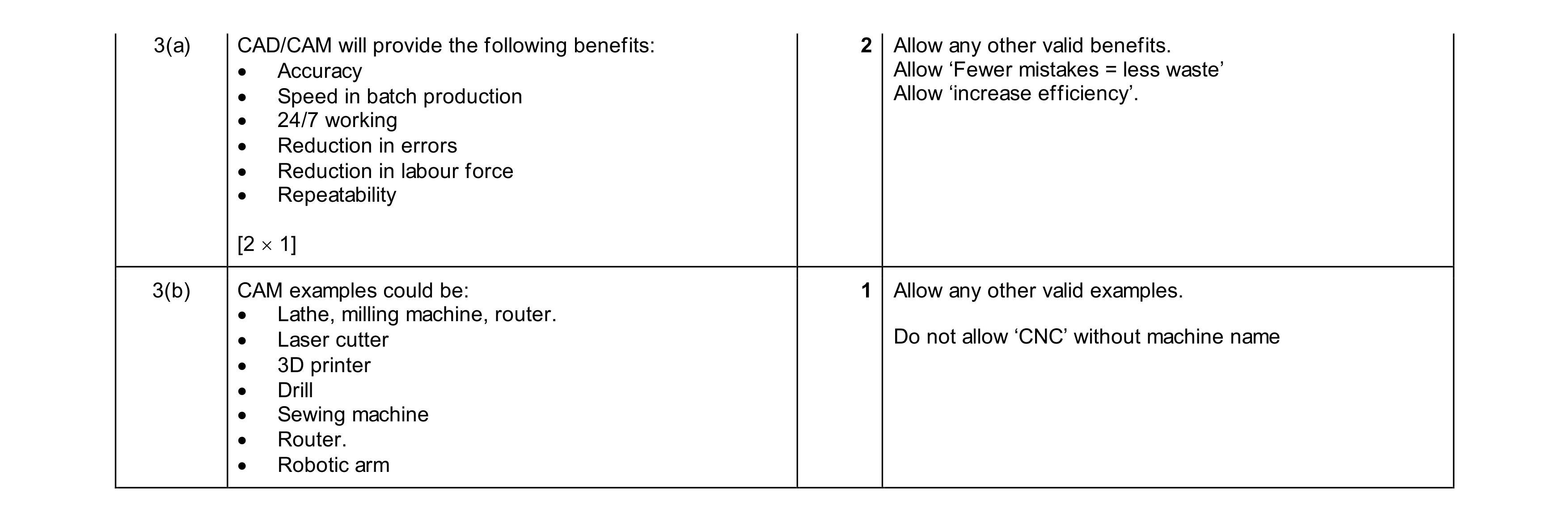 Mark scheme for question 45