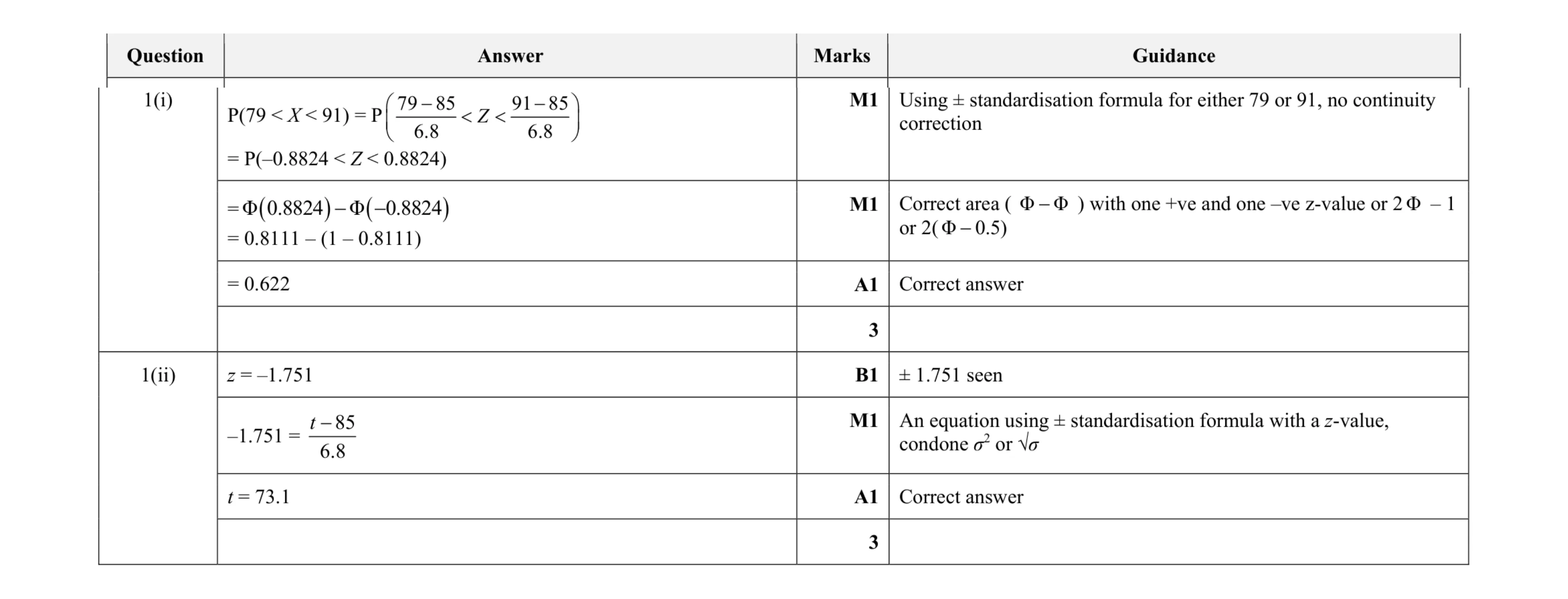 Mark scheme for question 65
