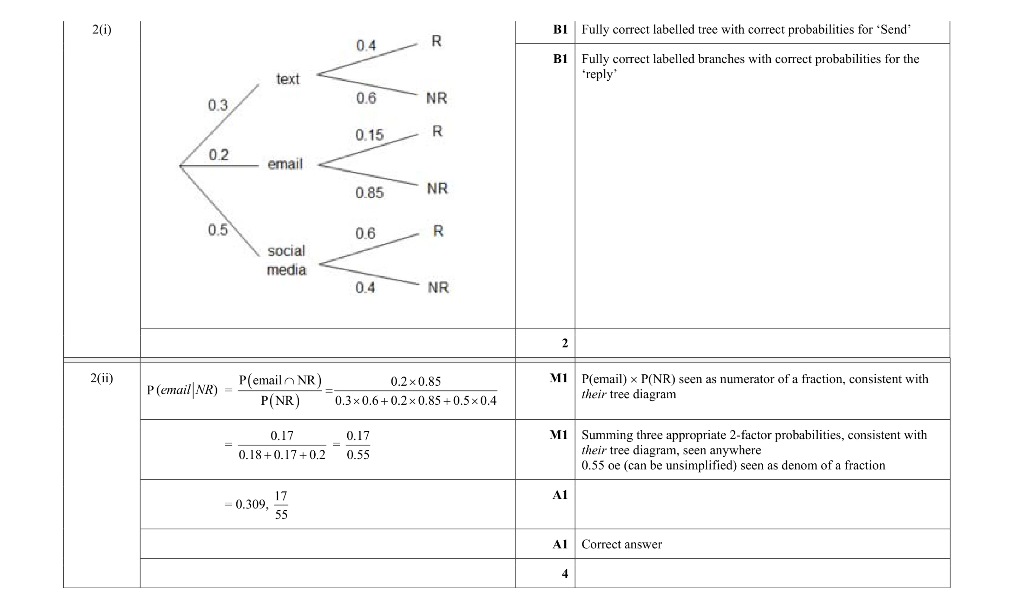 Mark scheme for question 135