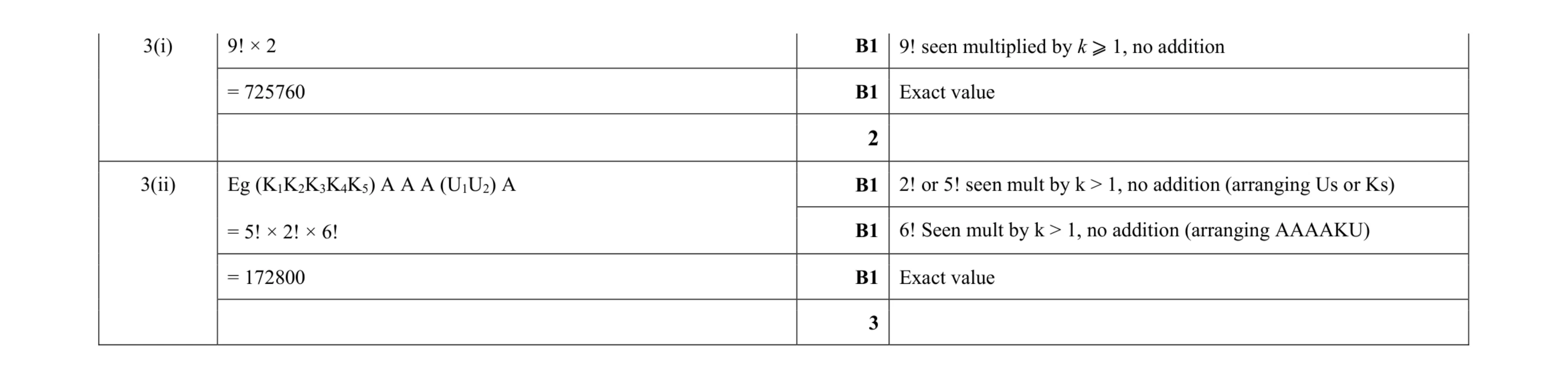 Mark scheme for question 56