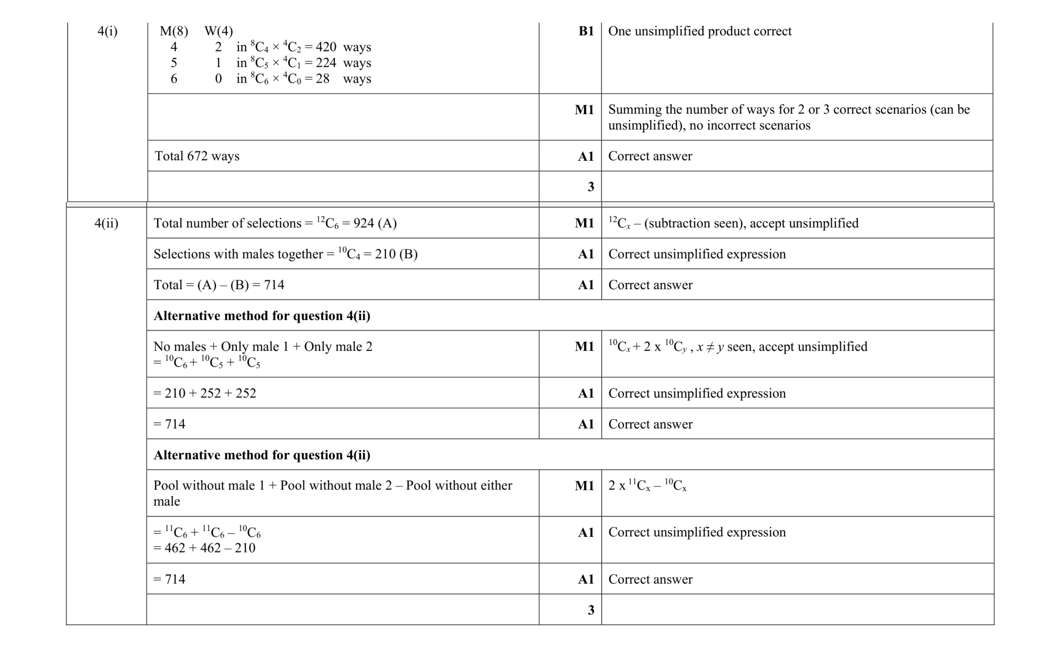 Mark scheme for question 57
