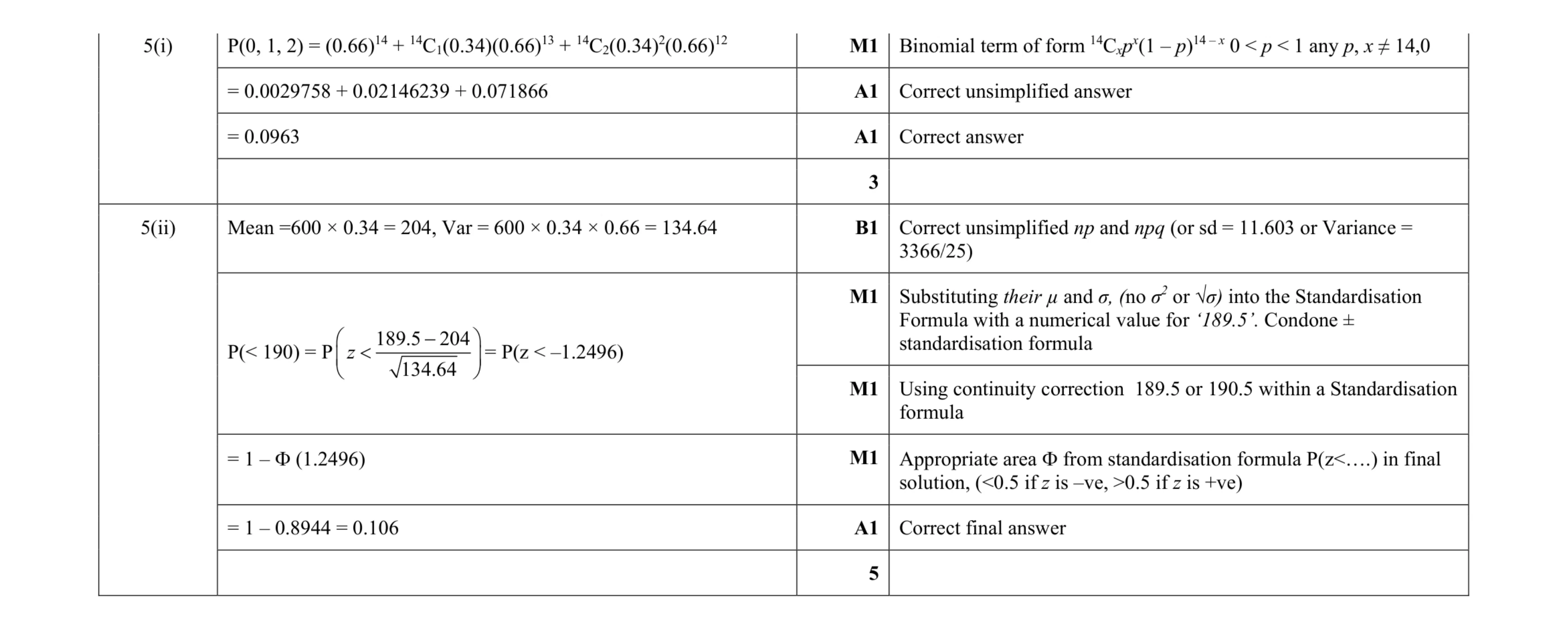 Mark scheme for question 66