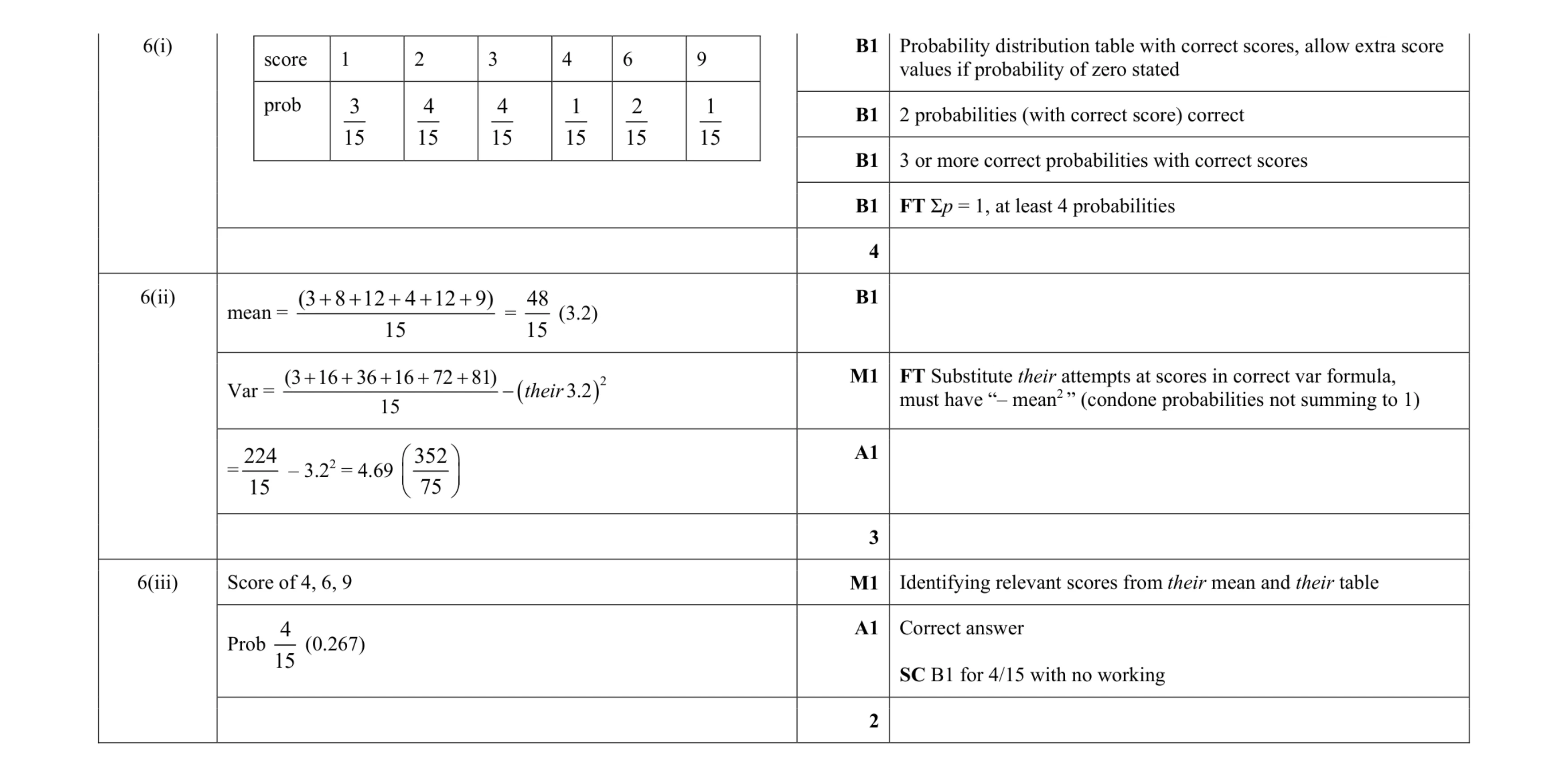 Mark scheme for question 46