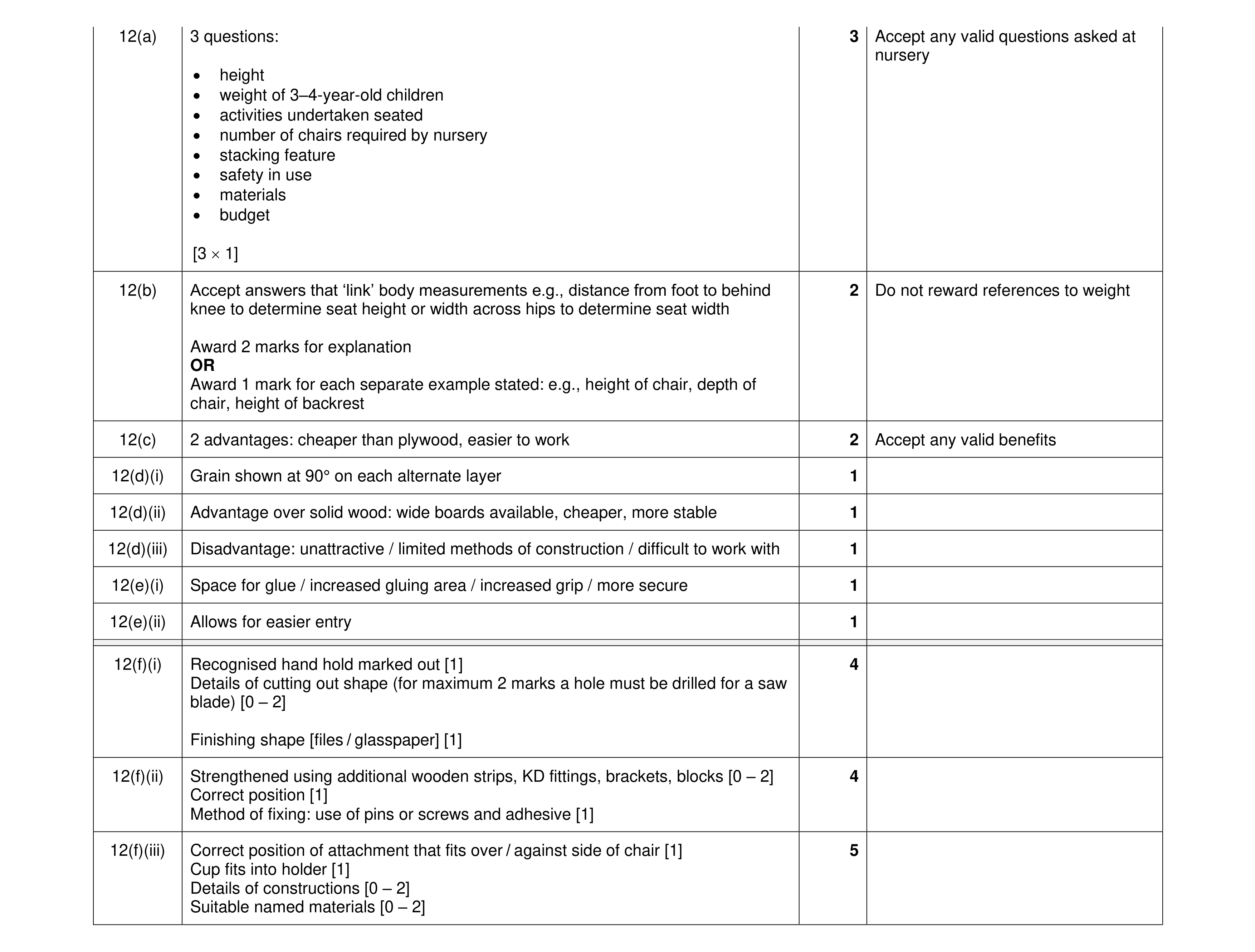 Mark scheme for question 369