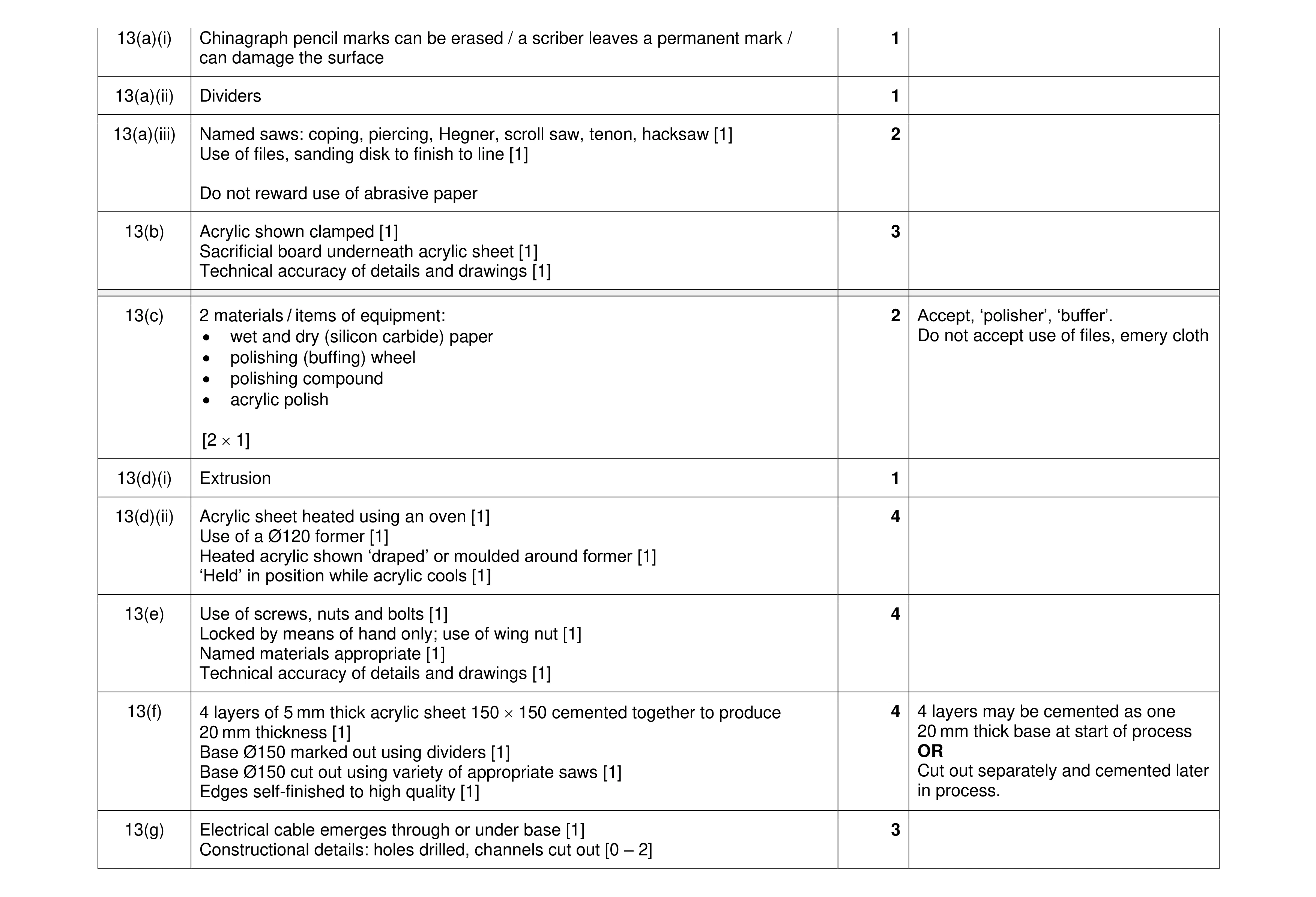 Mark scheme for question 370